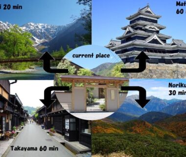 Collage showing local landmarks and travel times around Keiryuso Siorie in Nagano, Chūbu