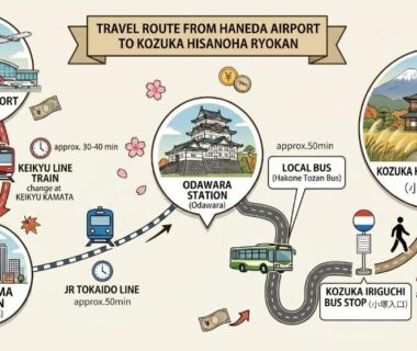 Map showing transit route from Haneda Airport to Kozuka Hisanoha, including stations and bus transfers in Kanagawa
