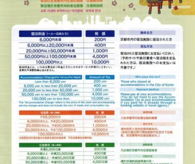 Accommodation tax poster for Ryokan Kyoraku in Kyoto Kansai showing rates and guidance